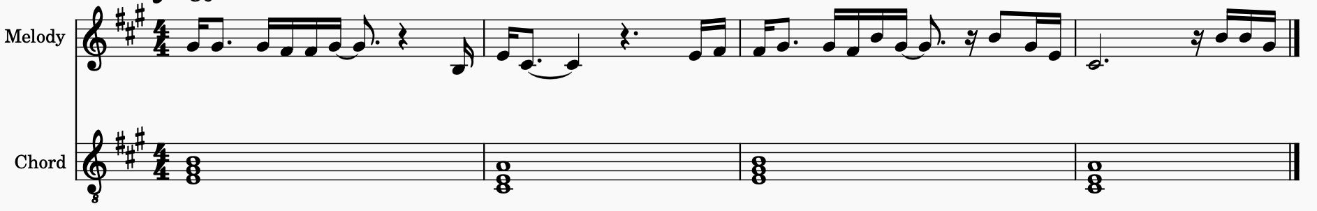 Music Sheet of Melody and Chord